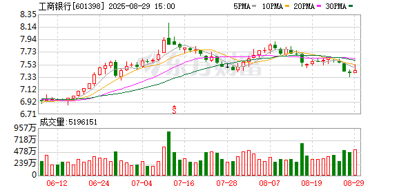 在线配资论坛 刘珺称成为工行股东是比较幸福的事