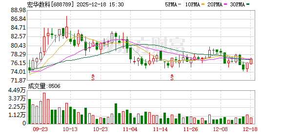 在线配资论坛 宏华数科：公司生产原则主要是以销定产
