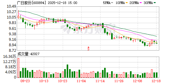 最新配资平台导航 广日股份：当前公司经营稳健，将持续通过提升经营质效回报投资者信任