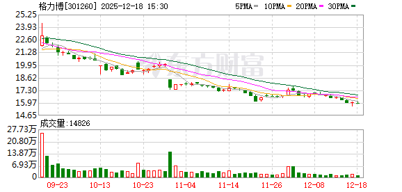 股票配资代理 格力博：公司的智能割草机器人拥有完全自主知识产权